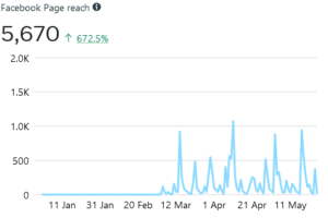 Organic Facebook Reach